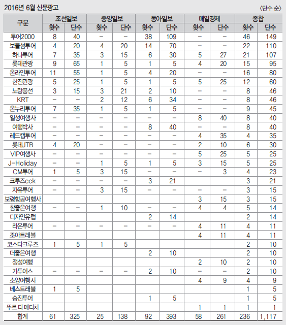 뉴스 사진